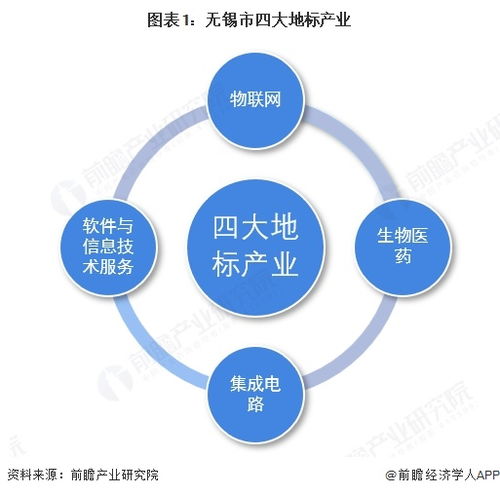 2025年無錫市地標產業布局全景圖譜及發展路徑解析